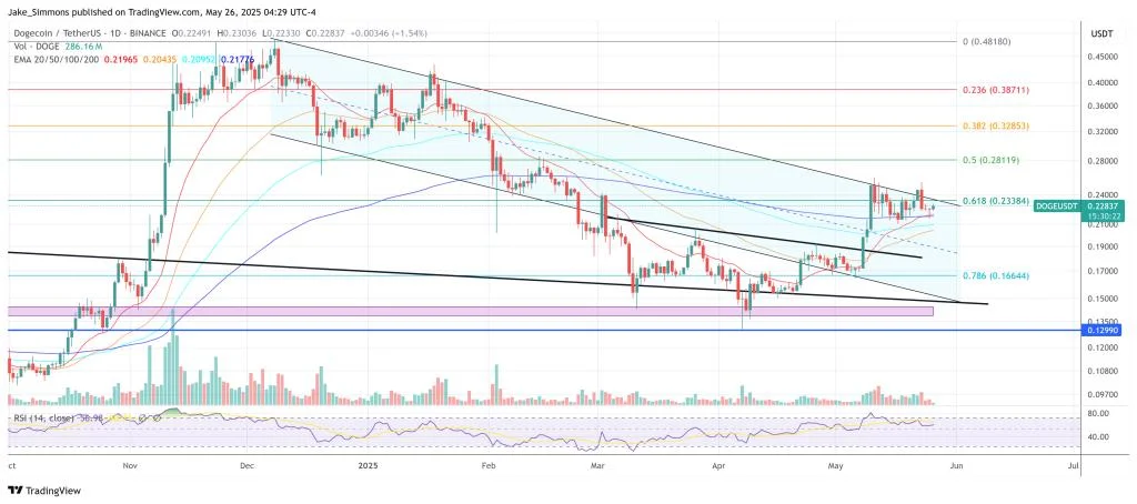 Dogecoin Chart Turns Ugly—This Price Could Trigger Panic