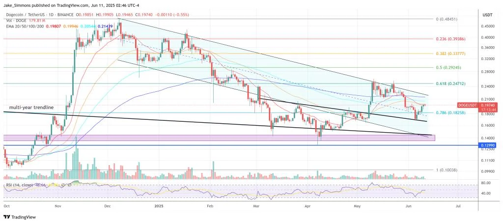 Dogecoin Faces Make-Or-Break Moment This Month, Predicts Analyst
