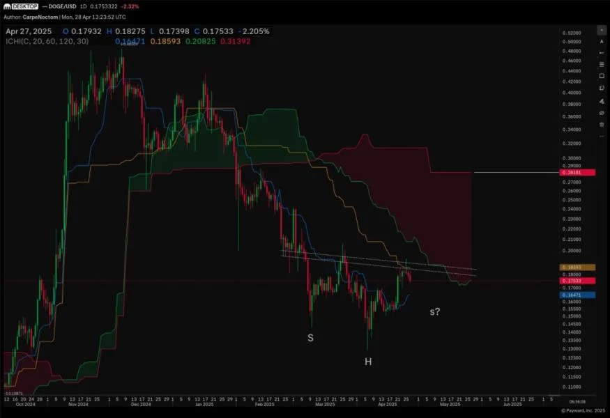 ‘Dogecoin In May And Walk Away,’ Predicts Analyst — What It Means