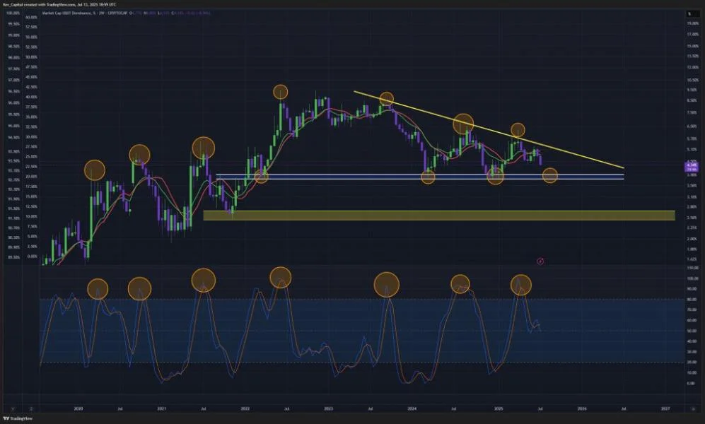 Dogecoin Poised For A Monster Rally Amid Brewing Altcoin Season
