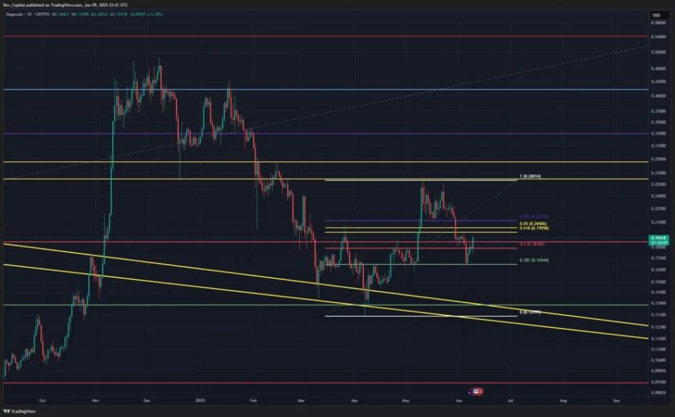 Dogecoin Primed For Liftoff If It Can Break This Barrier: Key Price Targets