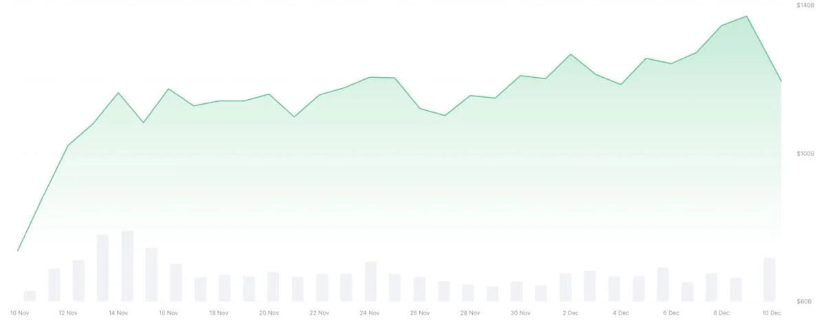  Dogecoin, WIF and other memecoins crash hardest amid $1.7B crypto liquidations 