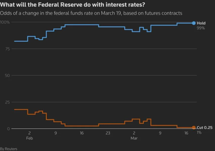 Dollar higher ahead of Fed decision; lira lurches lower