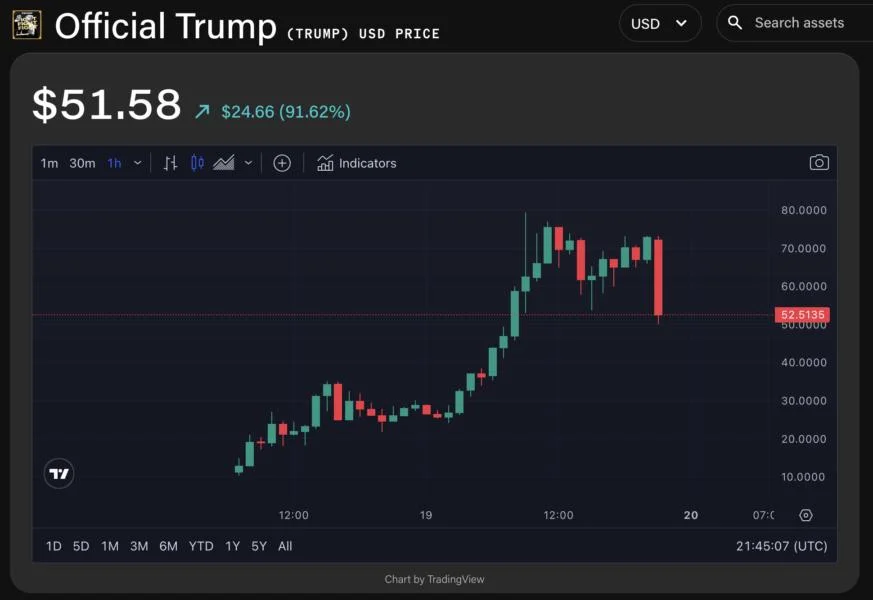 Donald Trump memecoin crashes 48% as Melania Trump launches her own memecoin