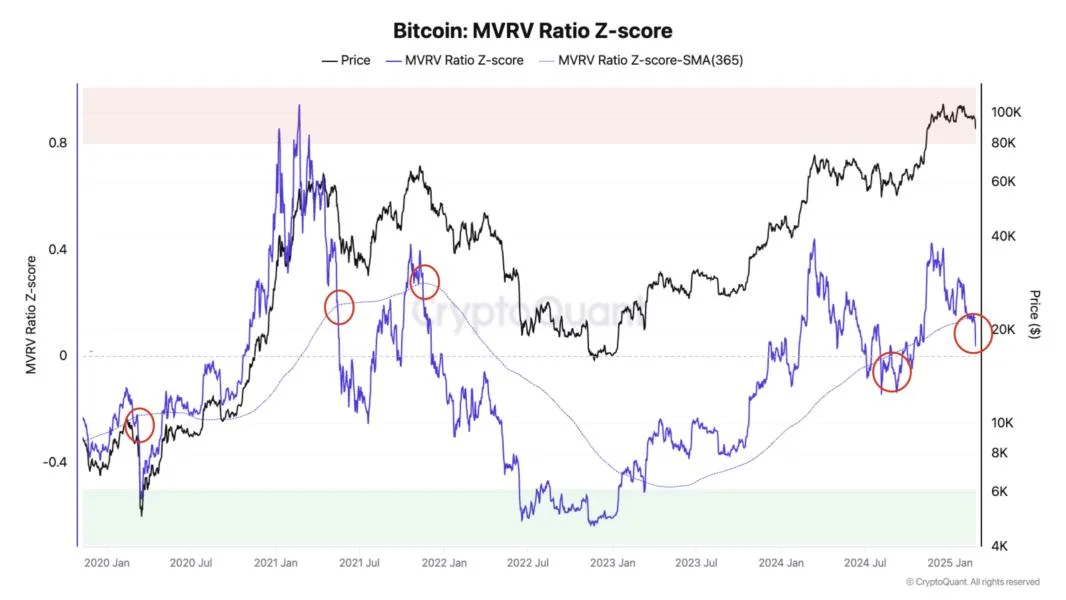 Don’t Call Bitcoin Bottom Just Yet, CryptoQuant Head Says: Here’s Why