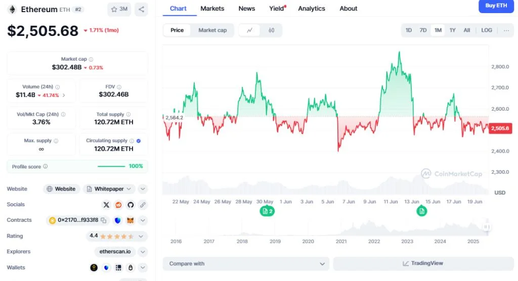 Don’t Miss Your Shot—How This Presale Could Outpace ETH and SOL in the Coming Bull Run