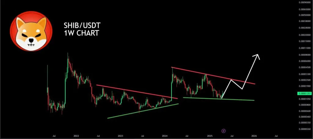Double Trouble Or Double Gains? Shiba Inu Shows Signs Of Reversal Amid Massive Burn