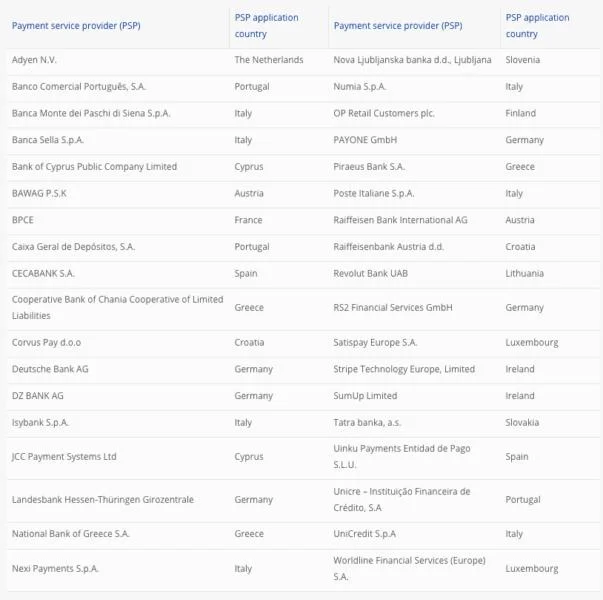 ECB picks 36 payment providers to test digital euro ahead of 2027 pilot