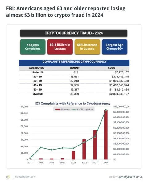 Elderly crypto investors are getting scammed: Teach them these key safety tips