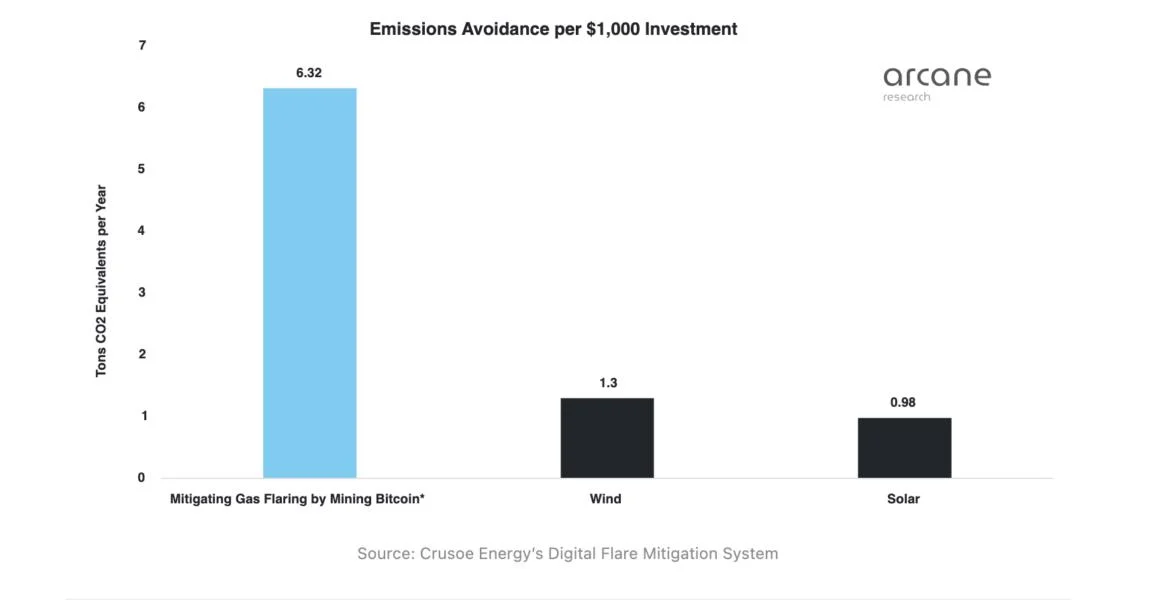  Energy from gas-flaring a $16 billion opportunity — PermianChain exec 