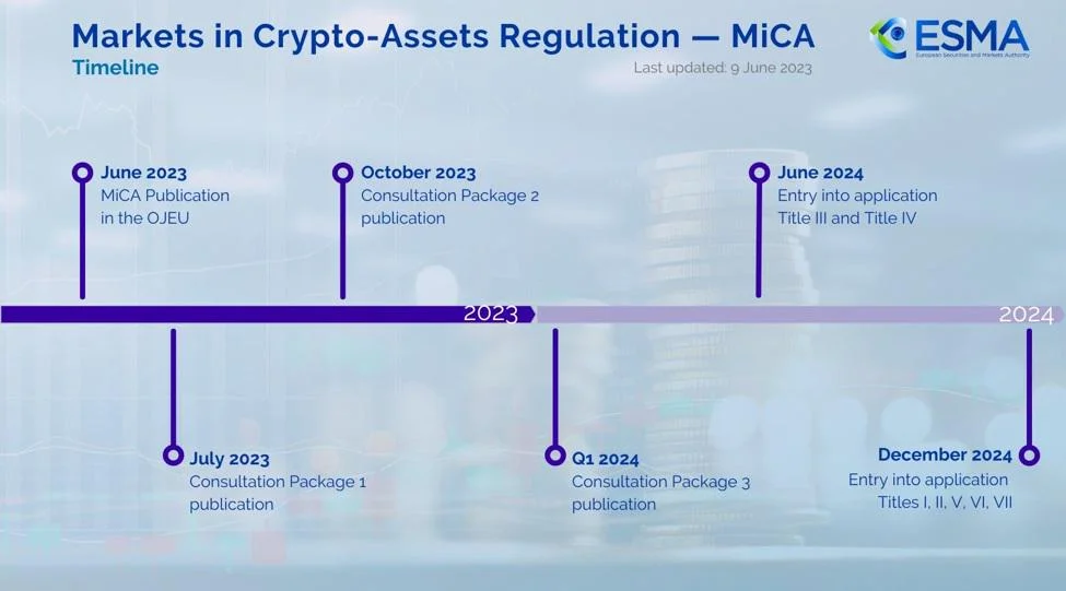ESMA Finalises Guidelines for EU Regulators on Detecting and Preventing Market Abuse in Crypto