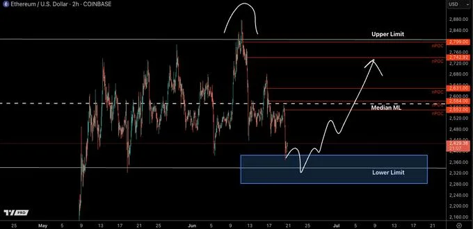ETH Breakout Patterns Align With Kaanch Buying Frenzy—Top Altcoins Can’t Keep Up