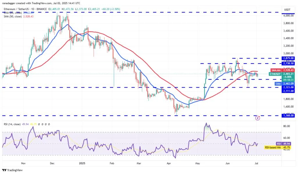 ETH news update: Ether rangebreak possible due to spot ETF inflows
