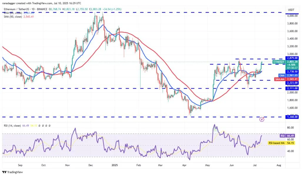 ETH news update: Ether treasury purchases could trigger rally to $3K