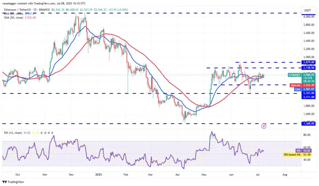 ETH news update: Will Ether ETF buying help bulls secure close above $2.7K?