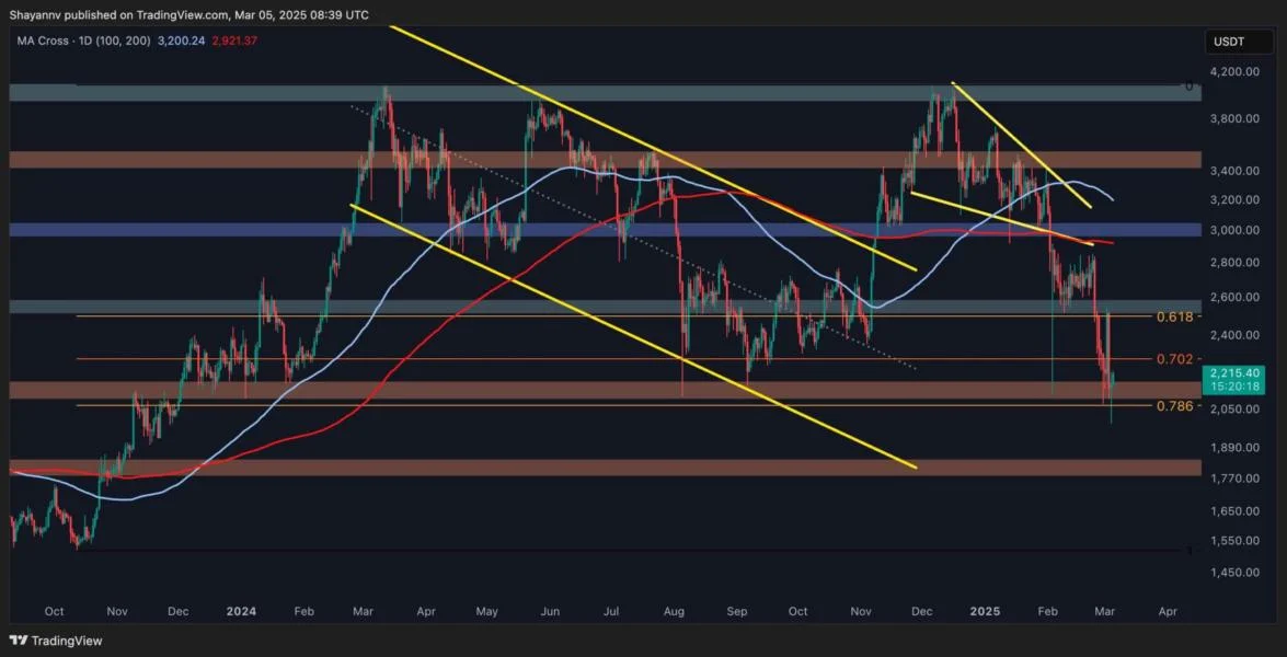 ETH Price Analysis: Key Levels to Watch After Holding $2K Support