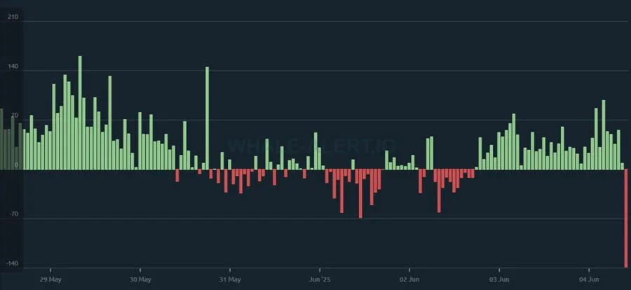ETH Price Prediction