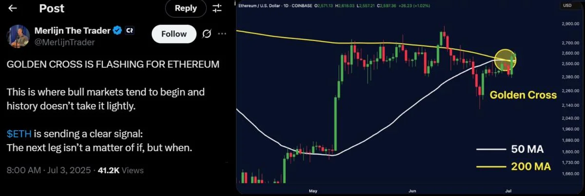 ETH traders target $3.2K after ‘golden cross’ debut, derivatives data disagrees