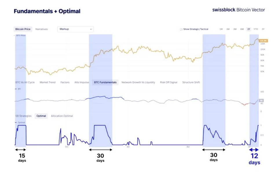  Ether holding $3K opens door to 1,100% ‘vertical phase’ rally: Analyst 