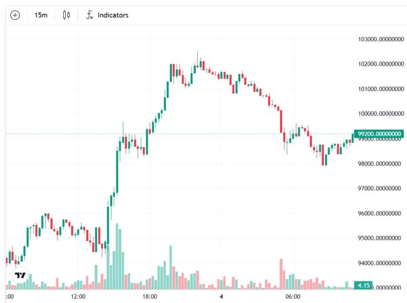 Ether must hold $2.7K to avoid deeper correction, analysts say