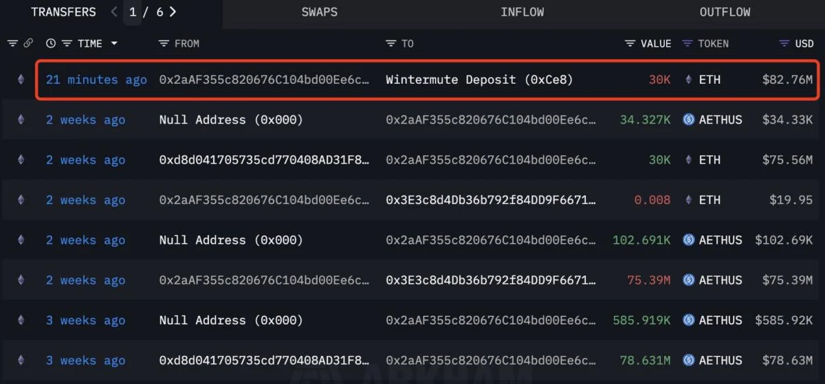 Ether price hits 15-week high: Will $1.8B in short liquidations send ETH above $3K?