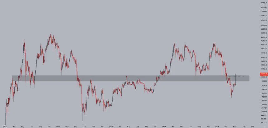 Ethereum Breaks Key Resistance In One Massive Move – Higher High Confirms Momentum