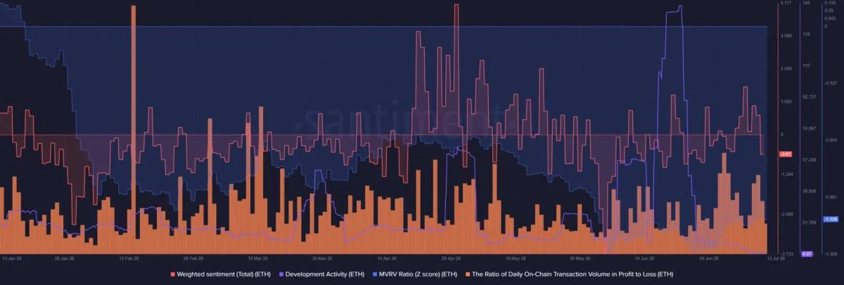 Ethereum Bullish Signals Strengthen as Whale Accumulation, Lean Ethereum Roadmap Fuel Optimism