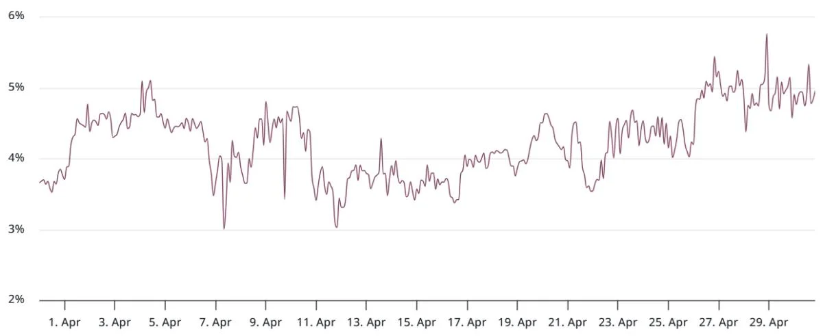  Ethereum bulls show interest as traders’ confidence in ETH’s $1.8K level improves 