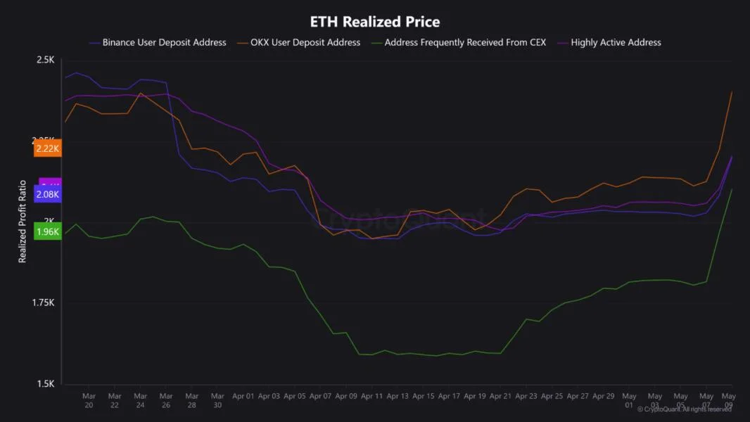 Ethereum chart pattern supports 'moon shot' rally to new price highs if confirmed — Trader