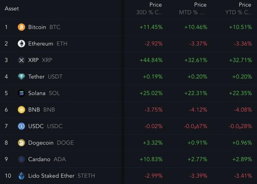 Ethereum comeback in February? Trump-linked fund buying 'truckloads of ETH'