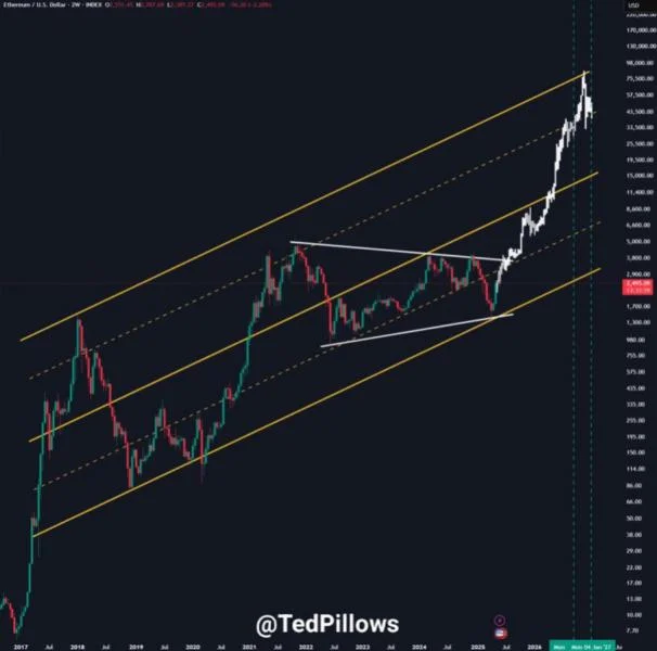 Ethereum Consolidates As Momentum Builds – Analyst Has $3K In Sight For June