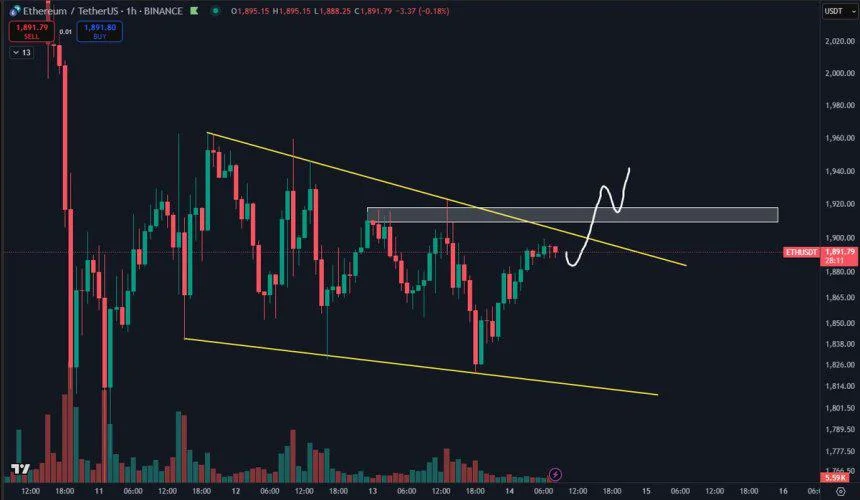 Ethereum Consolidates Since ‘The Big Dump’ – Local Trend Reversal Or Continuation?