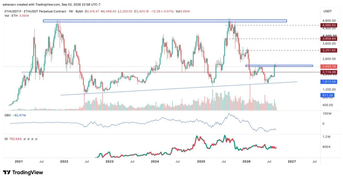 Ethereum Could Be Entering a New Bullish Cycle—How High Can the ETH Price Go in 2026?