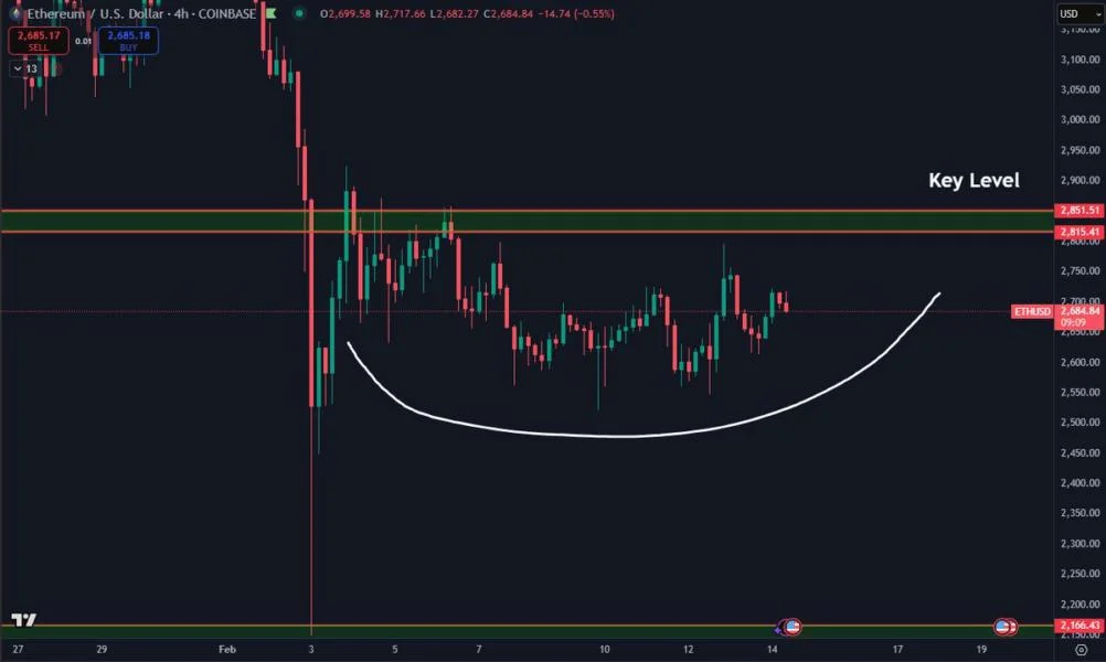 Ethereum Defends Critical Demand Zone – Will ETH Rally To $3,000?