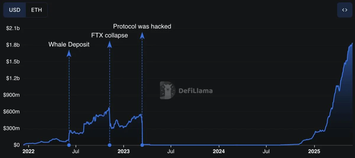 Ethereum DeFi protocol Euler to launch EulerSwap DEX with lending-boosted yield