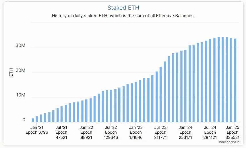 Ethereum ETF issuers expect staking to be greenlit soon: Joe Lubin