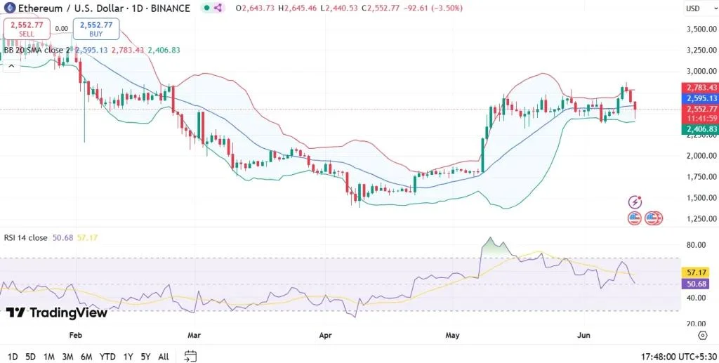 Ethereum ETH Price Prediction 2025, 2026 – 2030: Will Ethereum Price Hit $3k?