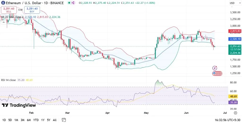 Ethereum ETH Price Prediction 2025, 2026 – 2030: Will Ethereum Price Hit $3k?
