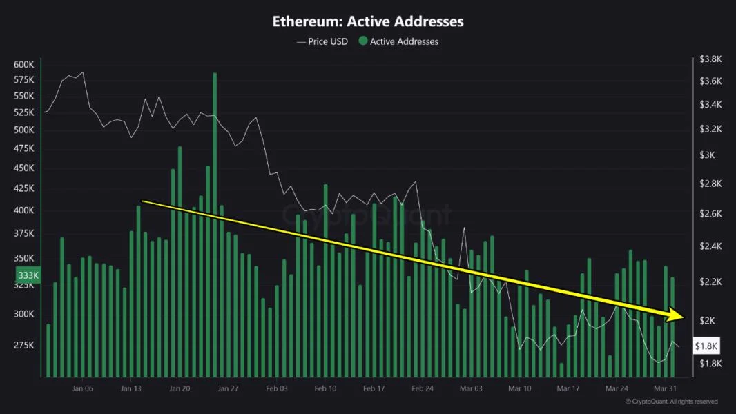 Ethereum Faces ‘Hyperinflation Hellscape’—Analyst Reveals Key On-Chain Insights