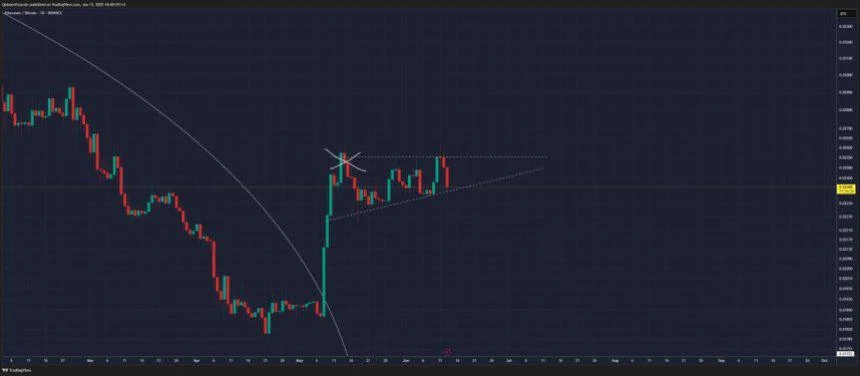 Ethereum Faces Stress As Israel-Iran Conflict Shakes Sentiment – ETH/BTC Support In Focus
