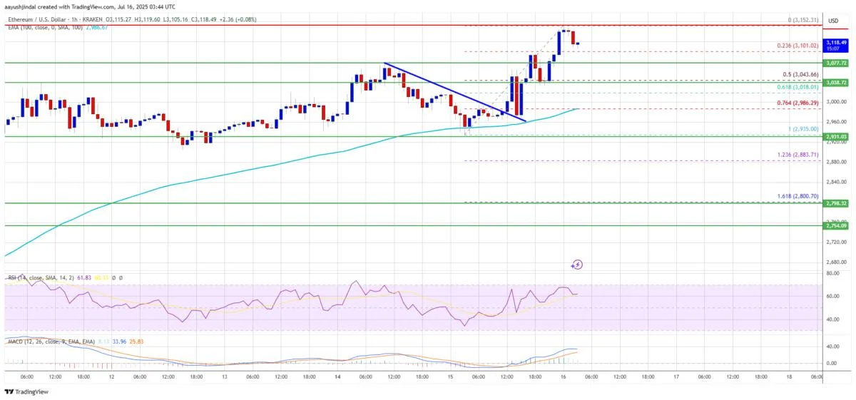 Ethereum Flexes Muscle, Outperforms Bitcoin Amid Market Momentum
