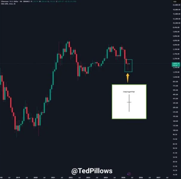 Ethereum Forms Long-Legged Doji On Monthly Chart – Reversal Or Just A Pause?