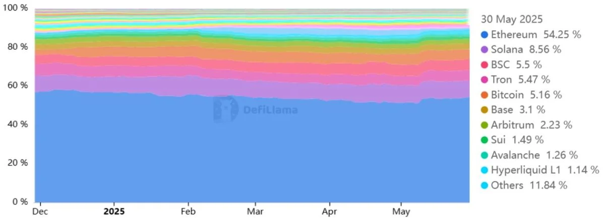 Ethereum futures data and network activity growth back ETH’s price strength