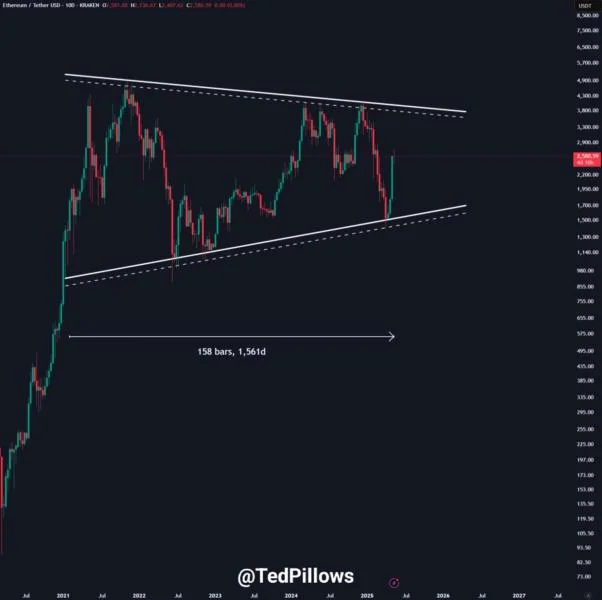 Ethereum Headed For Crucial Encounter At $4,000 – Here’s Why