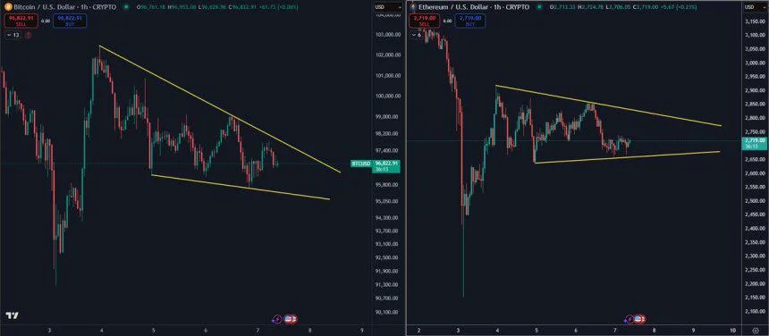 Ethereum Is Consolidating After The Flush Last Weekend – The Calm Before A Big Move?