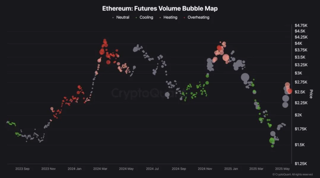 Ethereum Market Shows Signs Of Overheating Near $2,500 – Is A Short-Term Pullback Coming?