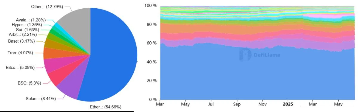 Ethereum network growth, spot ETH ETF inflows and price gains lure new investors