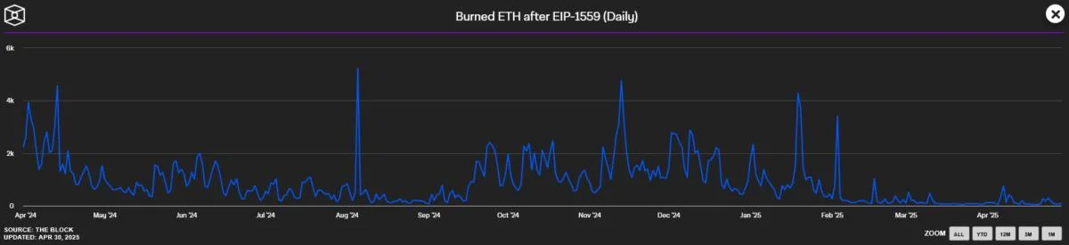 Ethereum Pectra upgrade goes live next week — Will ETH price rally?