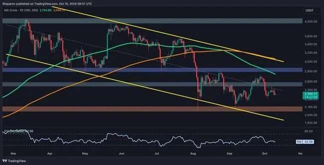 Ethereum Price Analysis: Bears Eye $2K as ETH Loses Positive Momentum