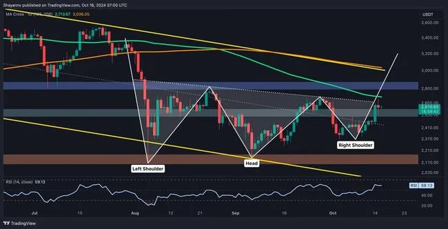 Ethereum Price Analysis: Can ETH Soar to $2.8K After Gaining 8% Weekly?